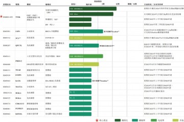 “AI制藥第一股”的關鍵一仗