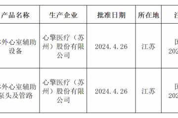 體外心室輔助設(shè)備和體外心室輔助泵頭及管路獲批上市