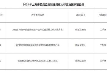 上海市藥品監督管理局印發《2024年度上海市藥品監督管理局重大行政決策事項目錄》